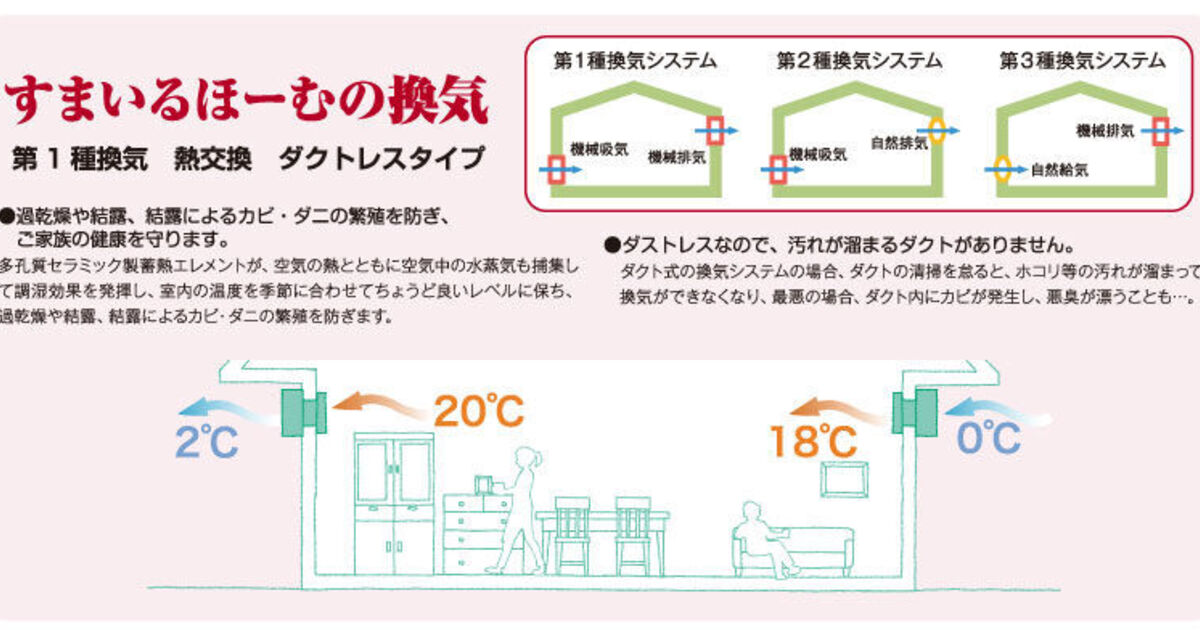 24時間換気システムについて すまいるほーむの性能 富山で高気密高断熱の注文住宅工務店ならすまいるほーむ