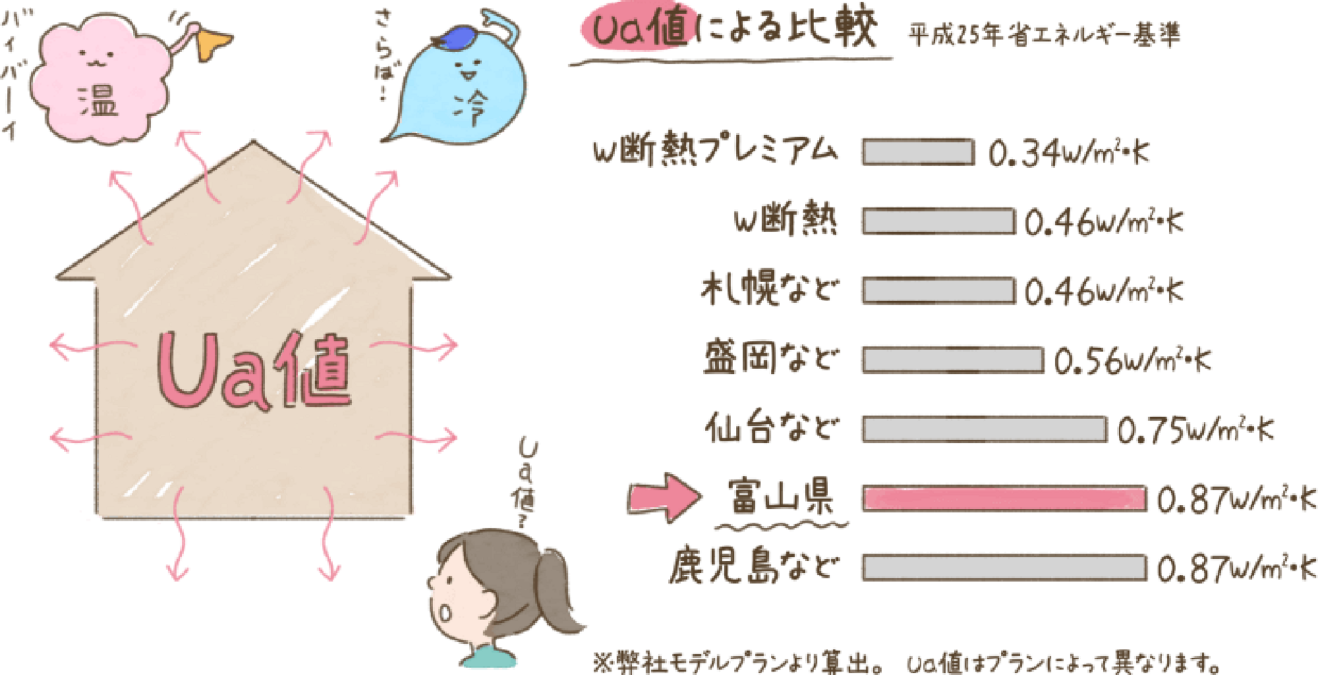 そもそも高断熱って？