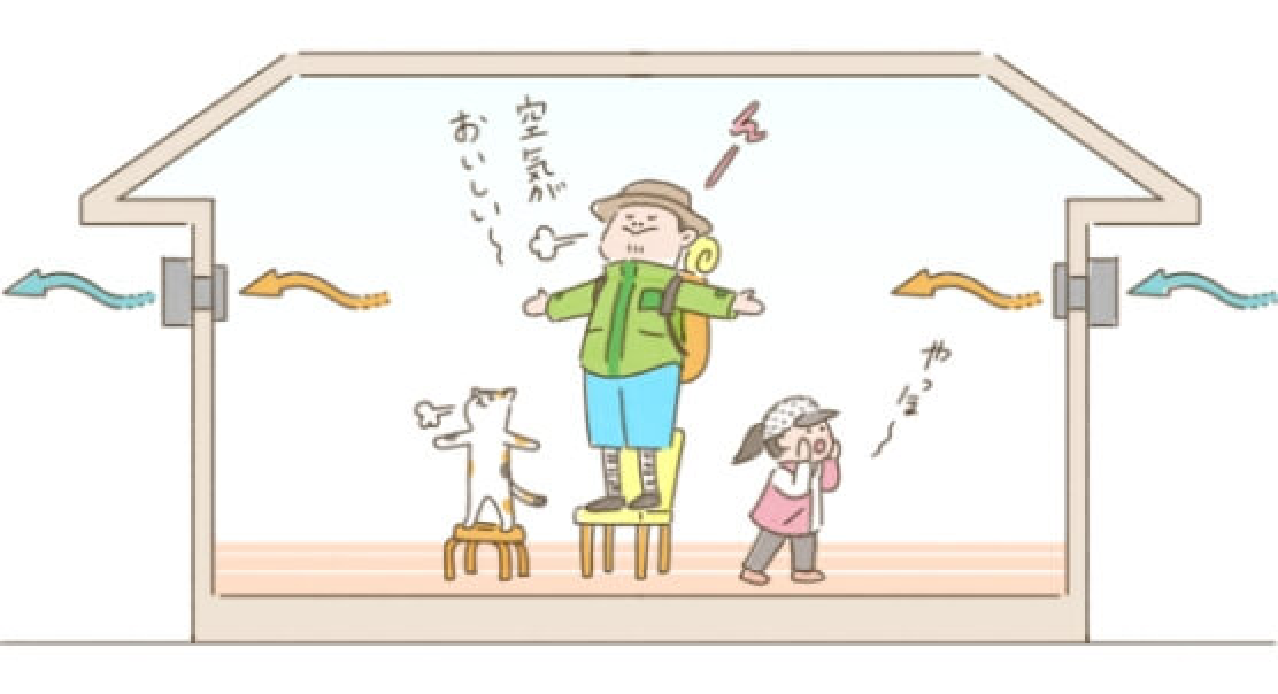 すごいぞ！ダクトレス熱交換型換気システム