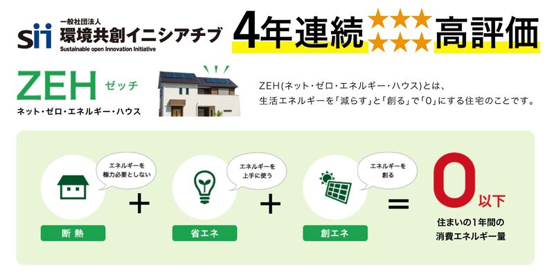 ６年連続高評価